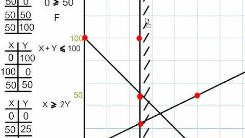 Linear Programming: Graph and Shade a Polygon of Constraints