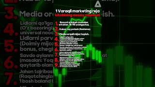 "1 Varaqli marketing reja" Kitobidan: Allan Dib