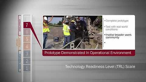 Technology Readiness Level (TRL)