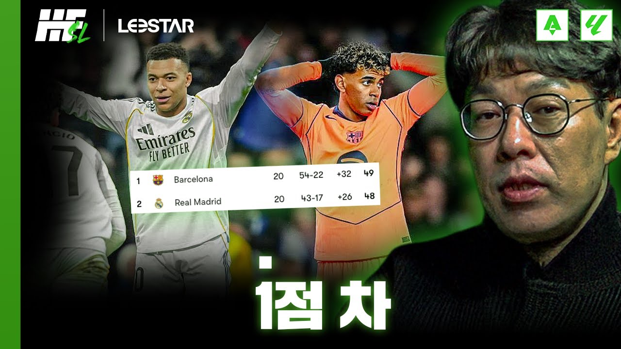 바르셀로나 패하며 레알과 1점 차...! 리그 우승 비상일까?ㅣ히든풋볼SL