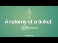 Zendesk: Anatomy of a ticket