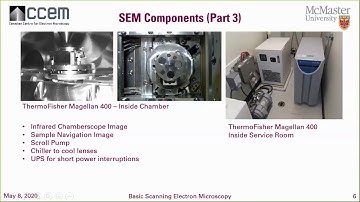 CCEM Webinar Series - Scanning Electron Microscopy Basics