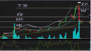 $SPHS - Sophiris Bio - Independent Analysis 7/26/16