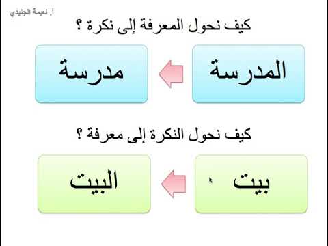 النكرة و المعرفة للصف الخامس الأردن مع إجابة نموذجية لتدريبات الدرس شرح أ نعيمة الجنيدي