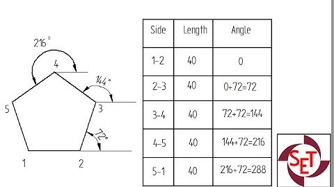 Lesson 5 - Construction of polygon in Solid Edge using line