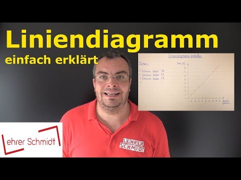 Video: Was ist der Unterschied zwischen einem Punktdiagramm und einem Liniendiagramm?