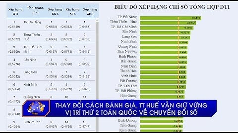 Form đánh giá tính cách người huế năm 2024