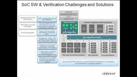 Hardware-Software Co-Verification