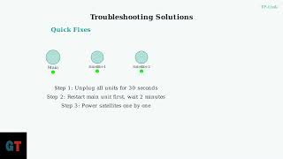 TP Link Deco Yellow Light – Meaning, Causes & Troubleshooting Guide To Restore Connection 2025
