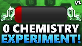 0 chemistry experiment version 2!!! chemistry doesn't matter?? fifa 16 ultimate team