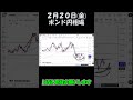 2月20日ポンド円相場チャート分析 #shorts
