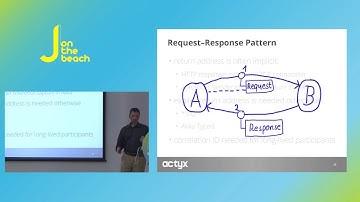 Reactive Design Patterns - Roland Kuhn - JOTB16