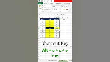 Paste Special Function in Excel Part 5 Multiply and Divide
