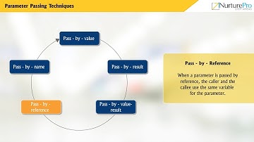 CHRP-PPL M05 C01 VD2 Parameter Passing Techniques