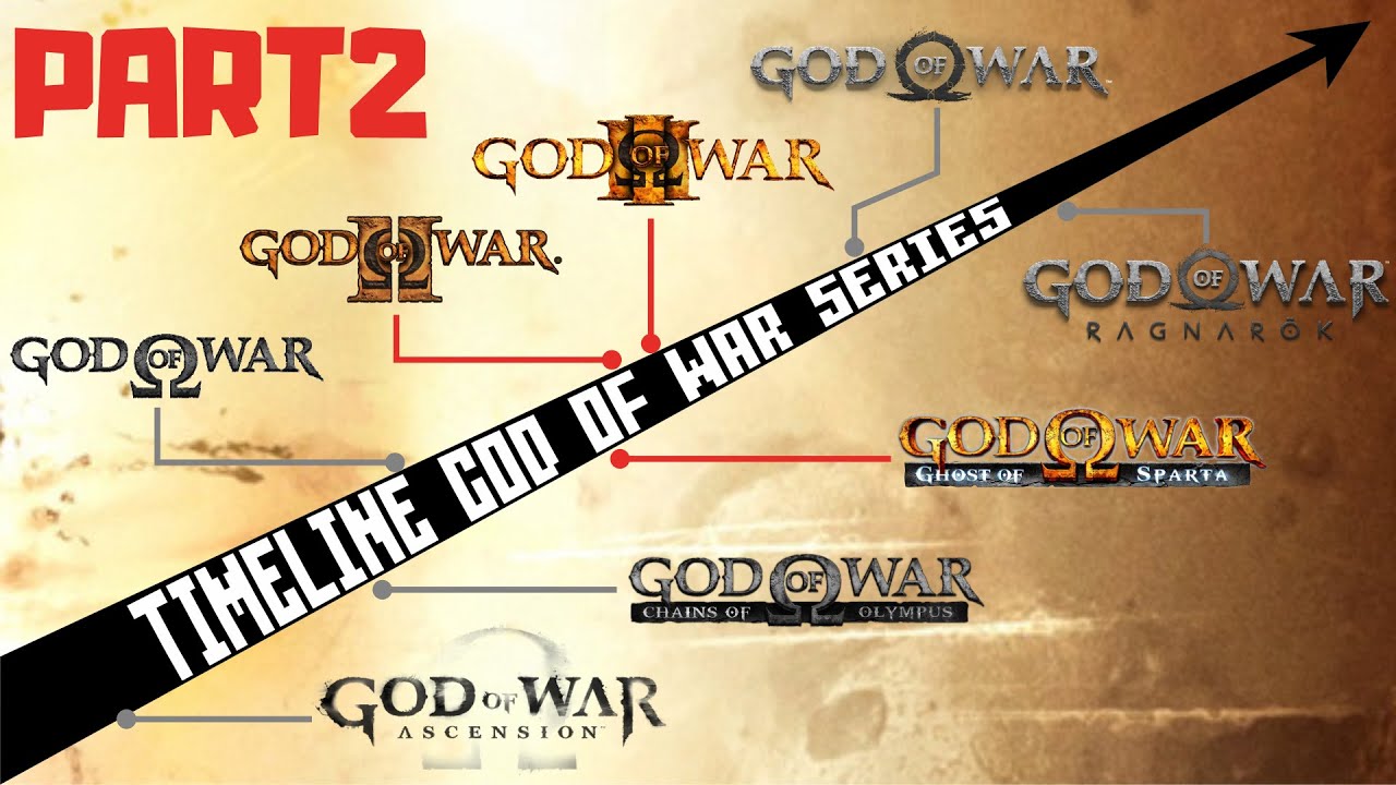 Alur Cerita Game | GOD OF WAR Series (Mitologi Yunani PART 2)