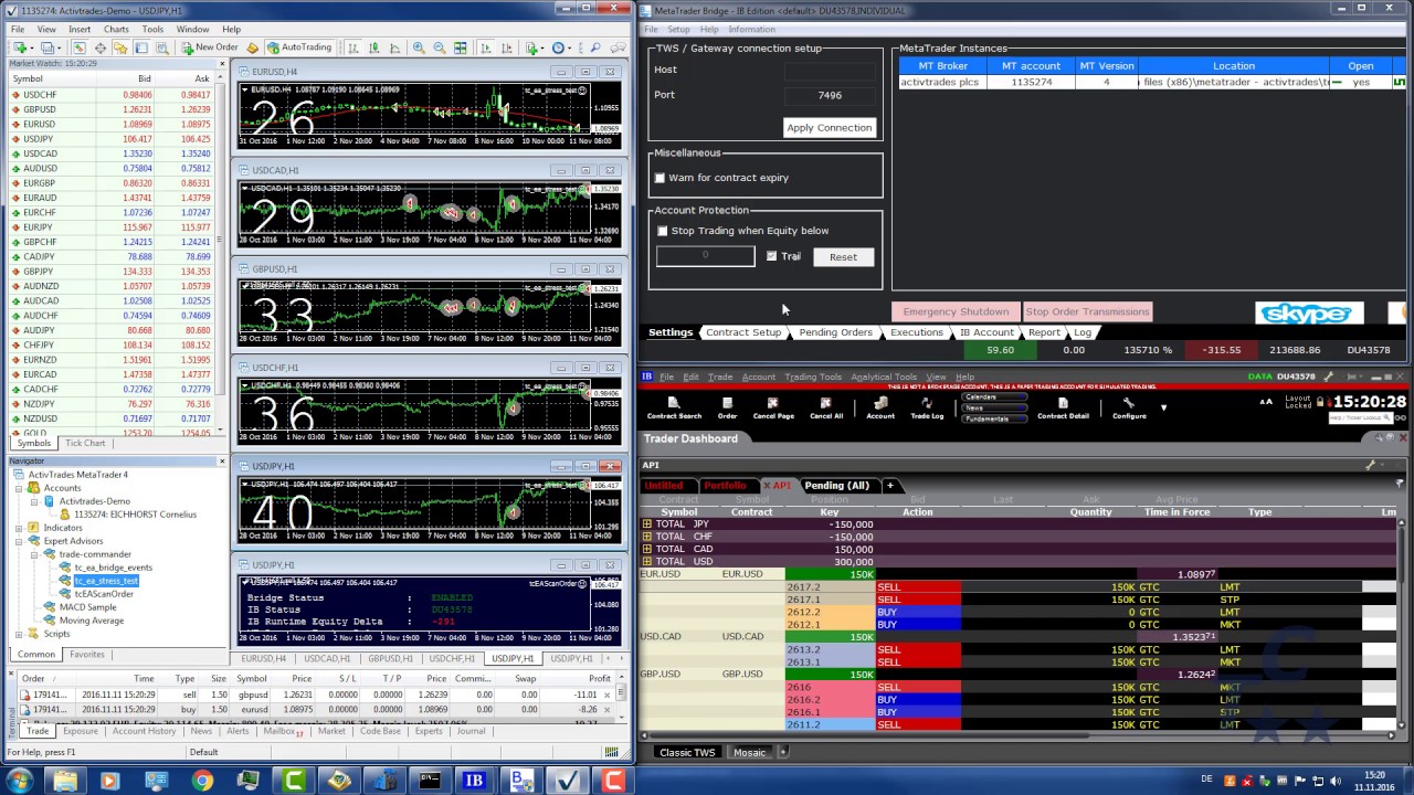 Metatrader Interactive Brokers Bridge Stresstest Youtube