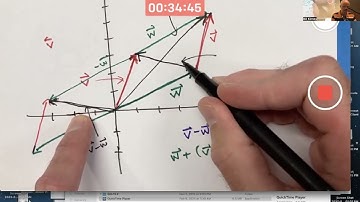 Add & Subtract Two Vectors & Interpret the Results Geometrically (Parallelogram Law & Head to Tail)