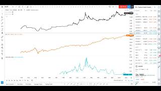 How to get 100 year Fed Fund Rates on TradingView!