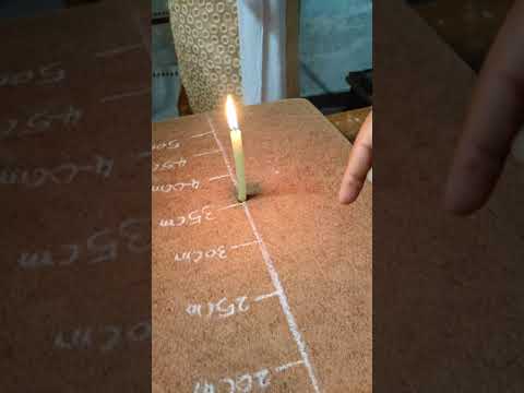 Lab activity of lesson 1 reflection of light at curved surfaces of class 10 physical science