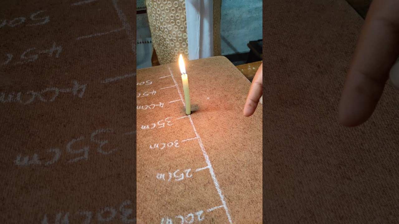 Lab activity of lesson 1 reflection of light at curved surfaces of class 10 physical science