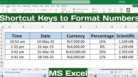 Shortcut Keys to Format Numbers in Excel | Excel Tips: Format Numbers Using Keyboard Shortcuts