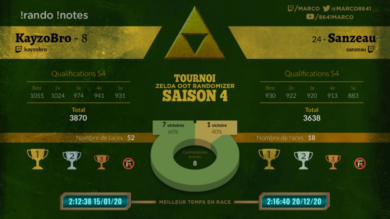 OOT Rando Tournoi Saison 4 - Kayzo vs Sanzeau