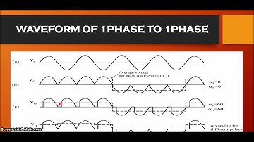 f/2 cyclo using matlab