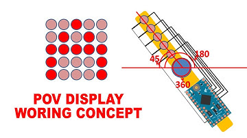 how to work POV LED fan display and arduino programing