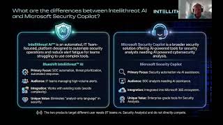 Transform Microsoft Security Tool Noise into Security Outcomes - IntelliThreat AI
