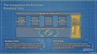 Full AI Governance in Practice: Contracts, Risk, Accountability, and Evidence Update