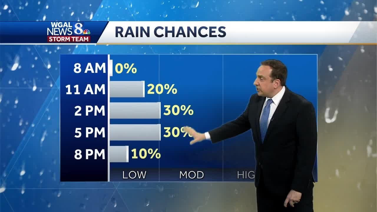 Windy Wednesday With Few Showers - YouTube