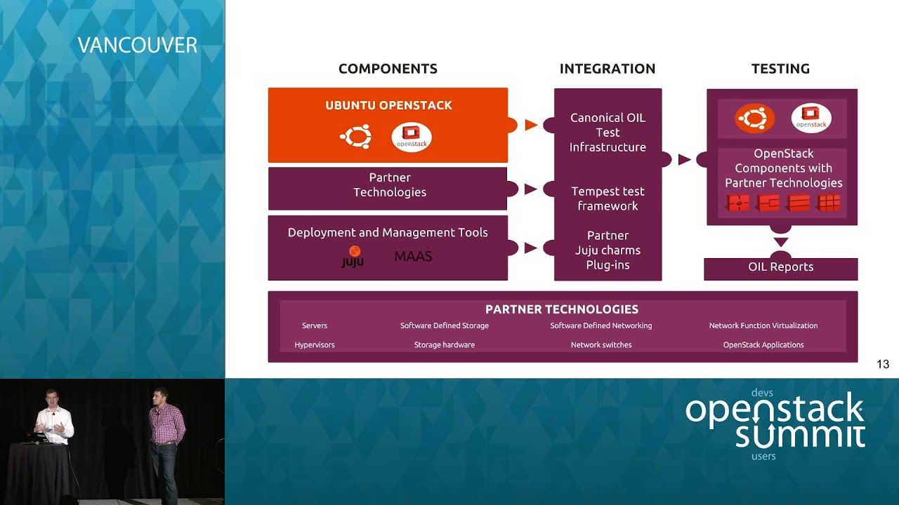 Ubuntu OpenStack Vendor Integration and Certification