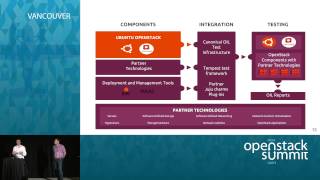 Celebrity Ubuntu OpenStack Vendor Integration and Certification Wealth