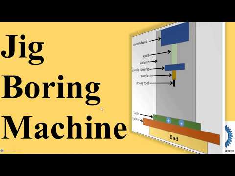 ভিডিও: জিগ বোরিং মেশিন: প্রকার, মডেল এবং উদ্দেশ্য