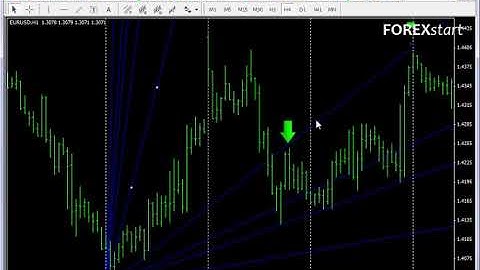 Forexstart Metatrader 4:Fan Gann