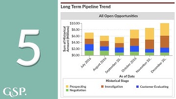 5 | Pipeline Trend Salesforce Dashboard Chart