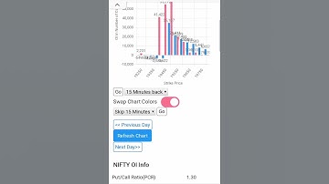 Nifty Oi Data Live Anilese