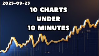 Ysis On Amazon, Unh, Nike, Alibaba, Bac, Gm, Mcd, Meta, Tsm, Spotify