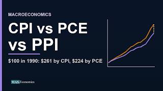 CPI vs PCE vs PPI: Three Inflation Measures and Why They Differ