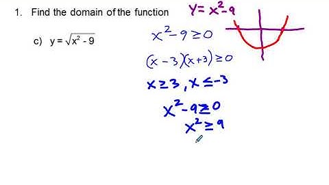 Precalculus Review of Algebra prior to Calculus Part 4, Domains, Equations, and Inequalities