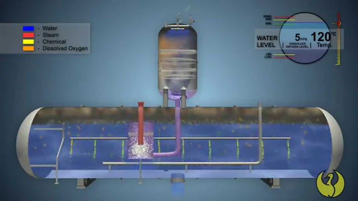 Dearator Working Animation Ravi Industry