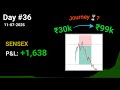 Live Intraday Trades | Day 36 | +₹99k Profit Challenge Series📈 | #optionstrading