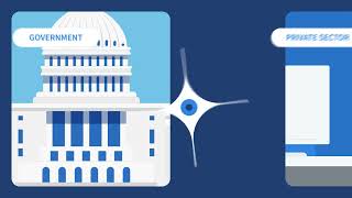 Federal Government Hiring Solutions