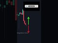 Common MISTAKE TRADERS make when they see DOJI Candle. #shorts #viral #trending #short #shortsfeed