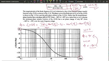 Minimum Phase And Non-Minimum Phase Transfer Functions Basic & Properties.