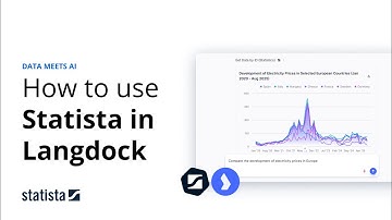 Statista Connect in Langdock