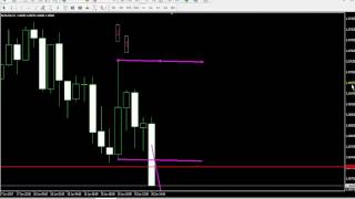 การเขียน forex EA ระบบ price action ด้วย fxpro quant