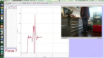 Vernier Forcplate Video Synchronisation