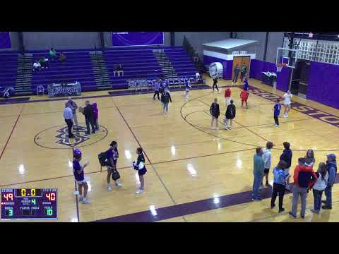 Notre Dame de Sion High School vs Blue Valley Southwest High School Womens Varsity Basketball