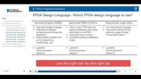 5 FPGA Implementation